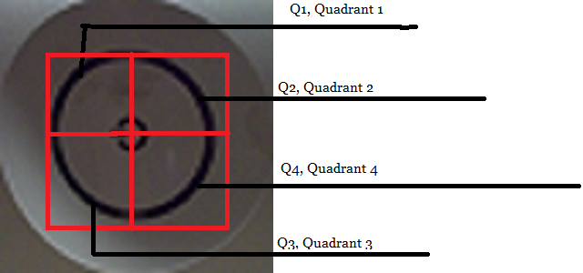 File:Quadrants.png